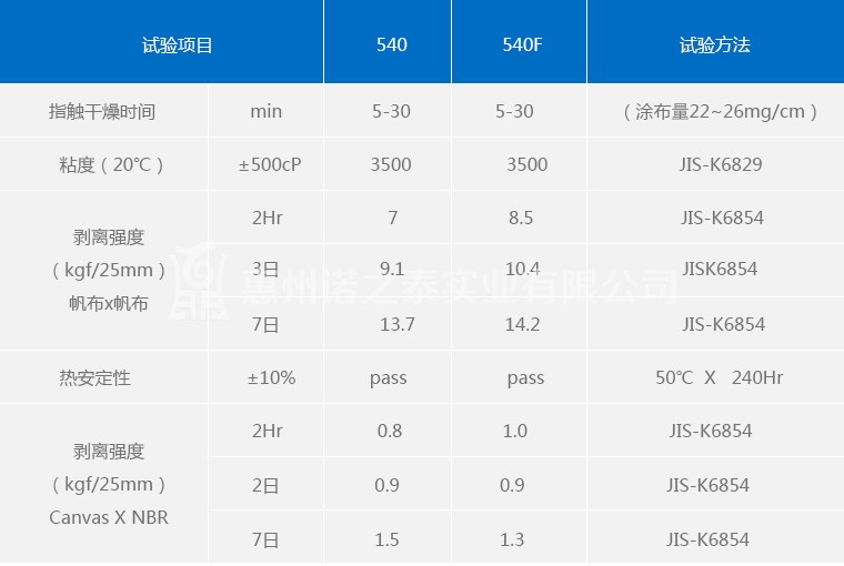 施敏打硬540F規(guī)格說明.jpg