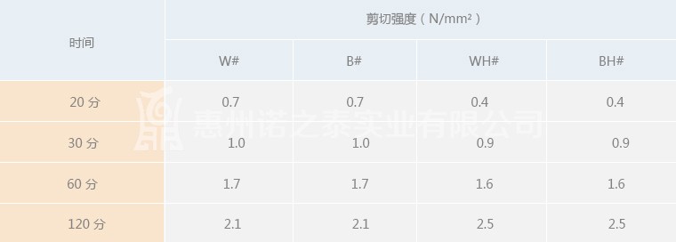 施敏打硬720B接著密封膠